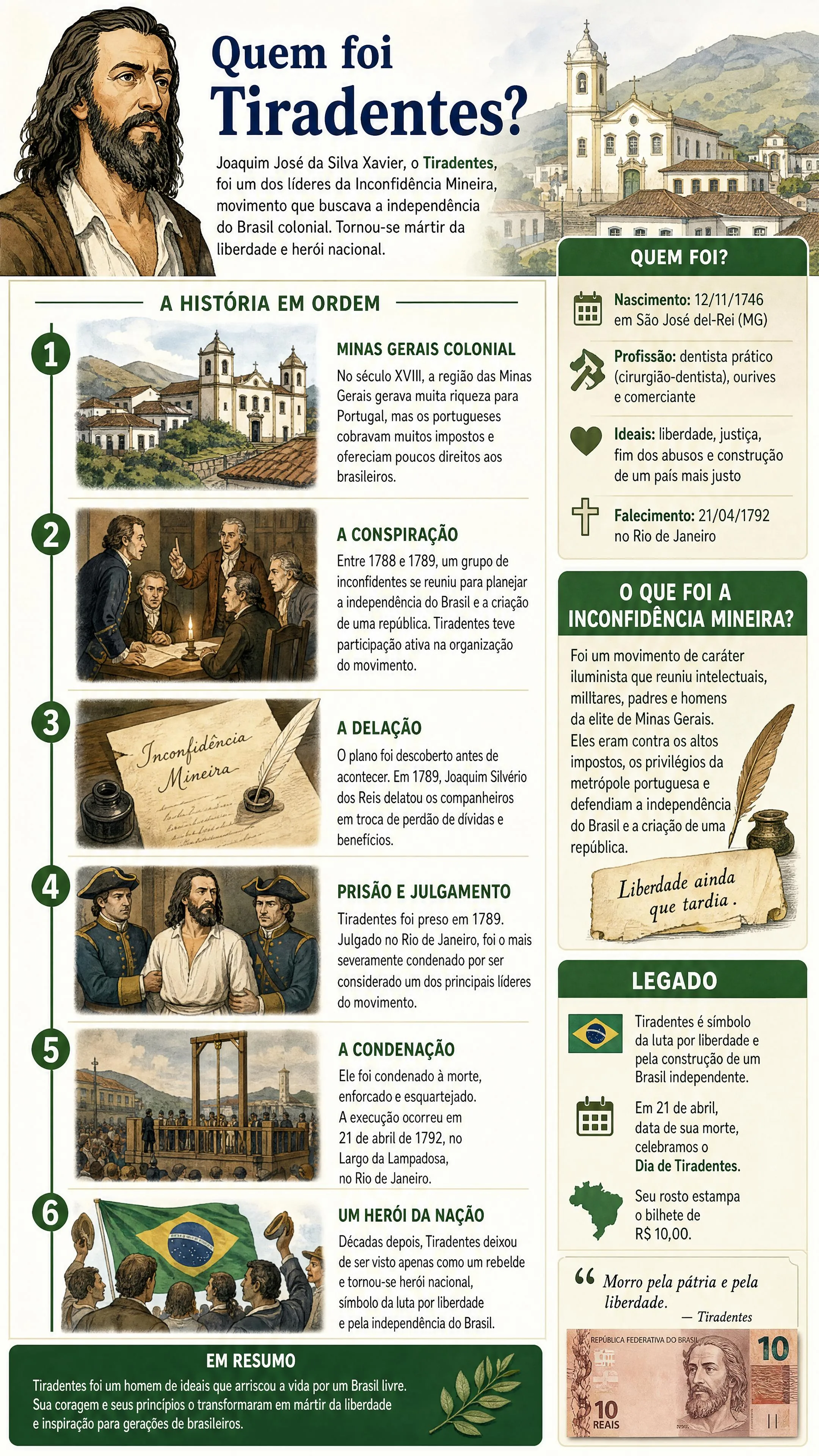 Quem foi Tiradentes?