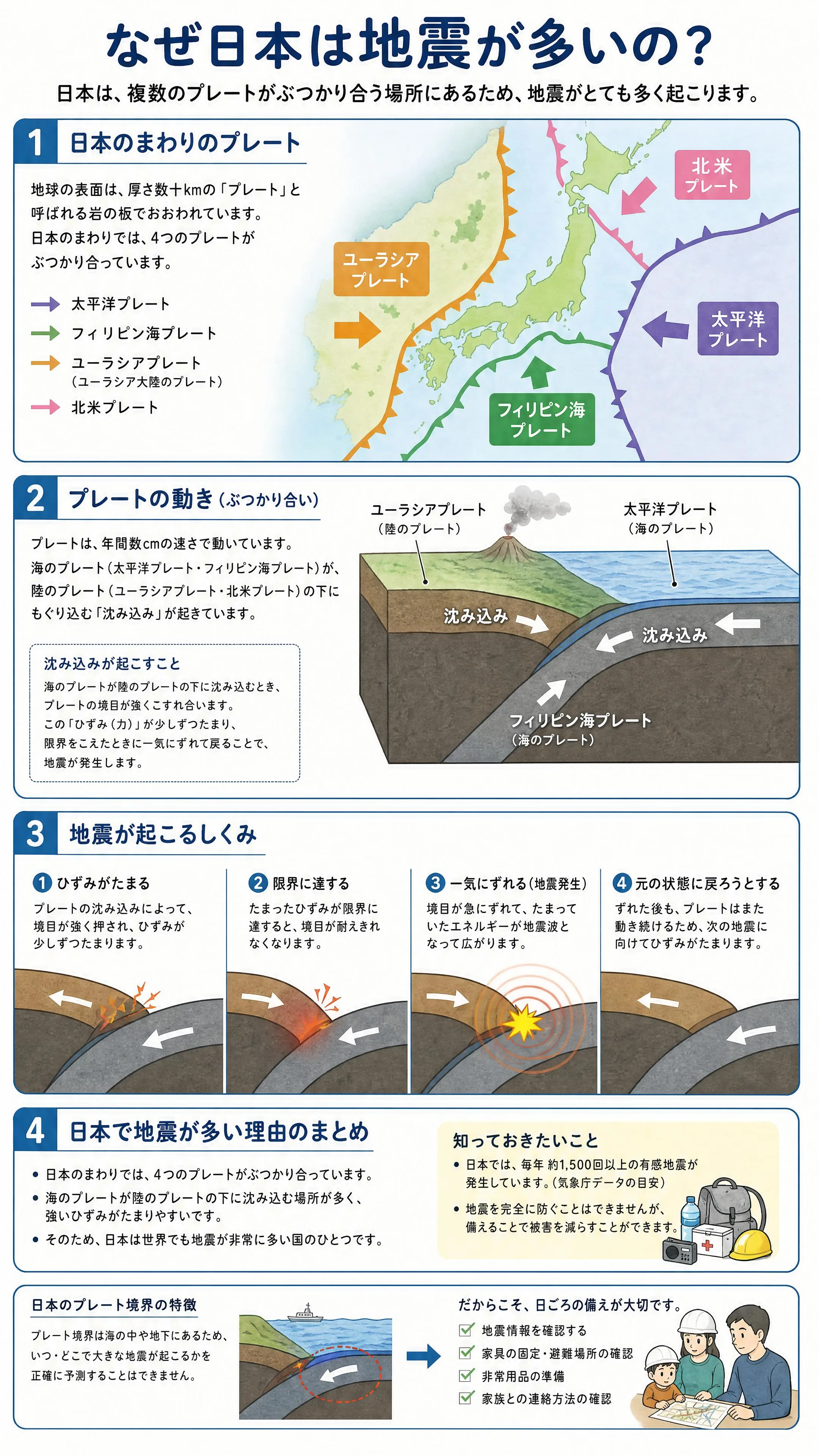 なぜ日本は地震が多いの？