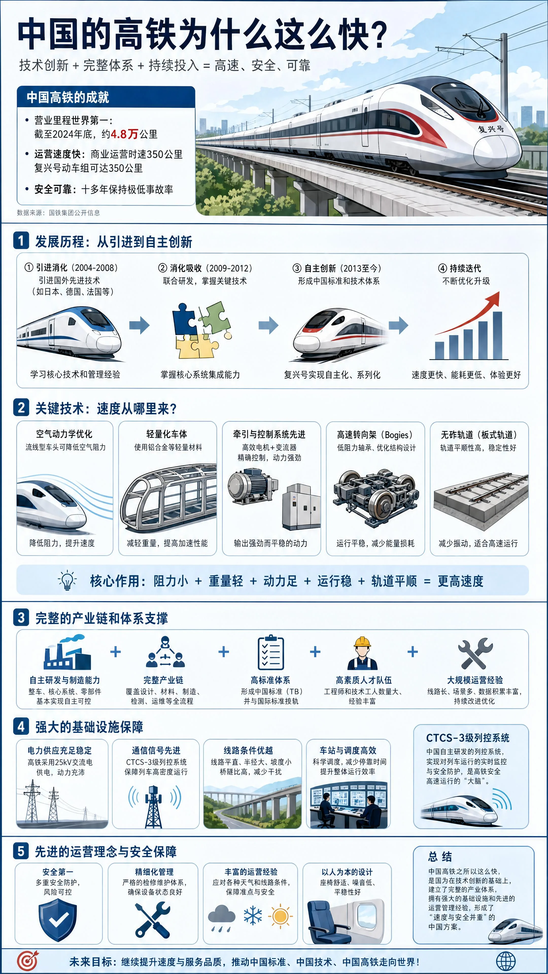 中国的高铁为什么这么快?