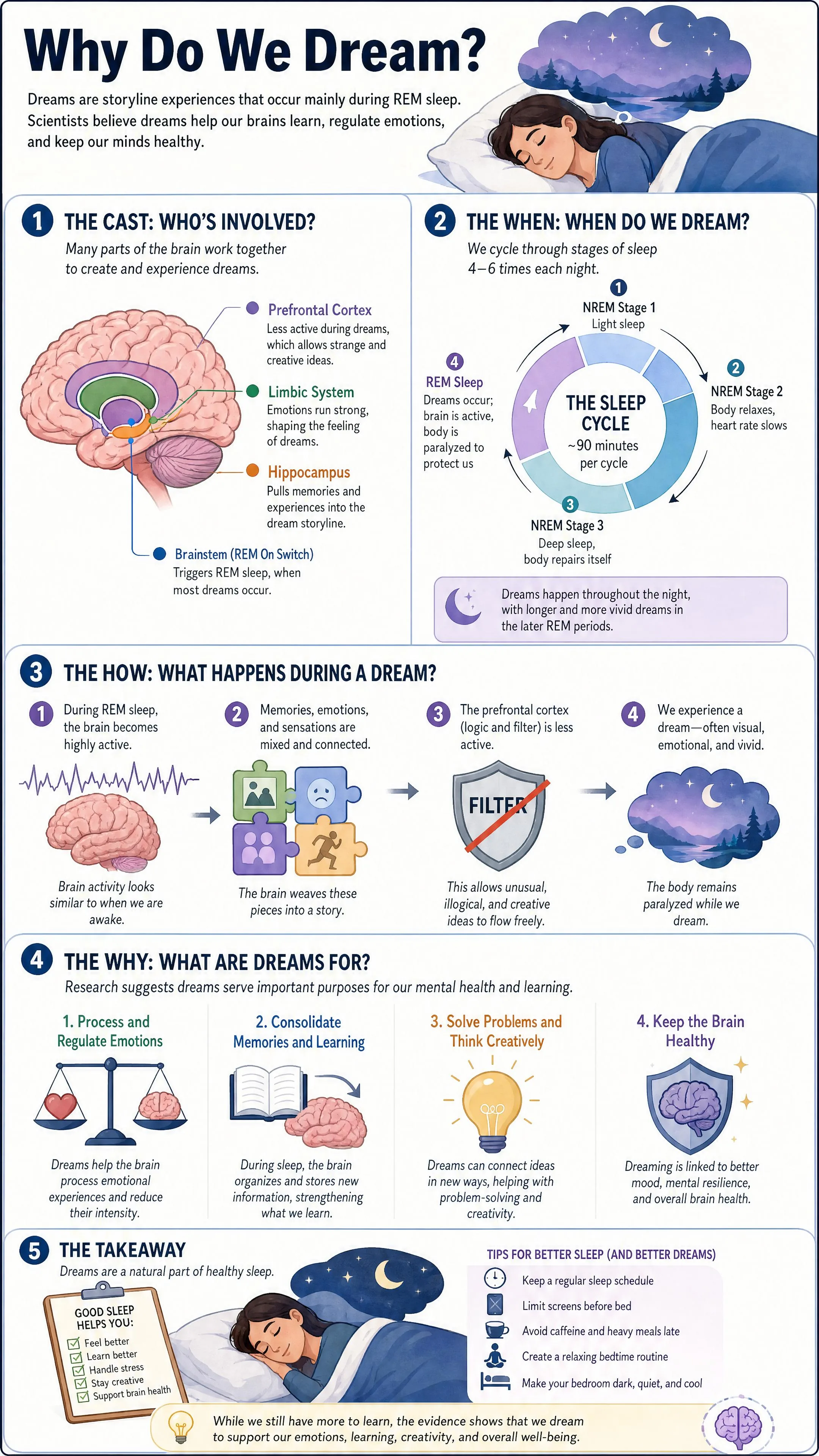Why do we dream?