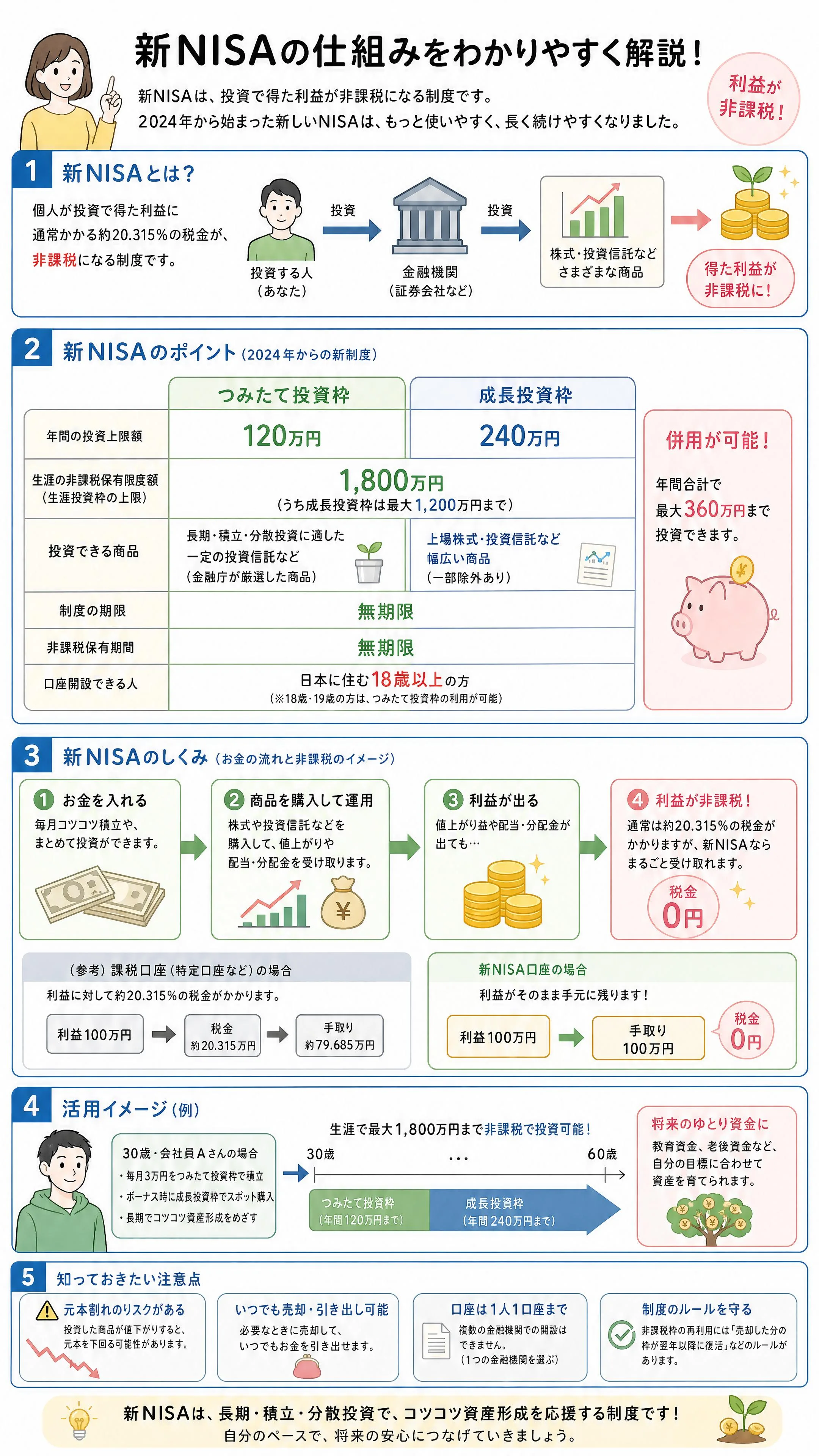 新NISAの仕組みをわかりやすく教えて