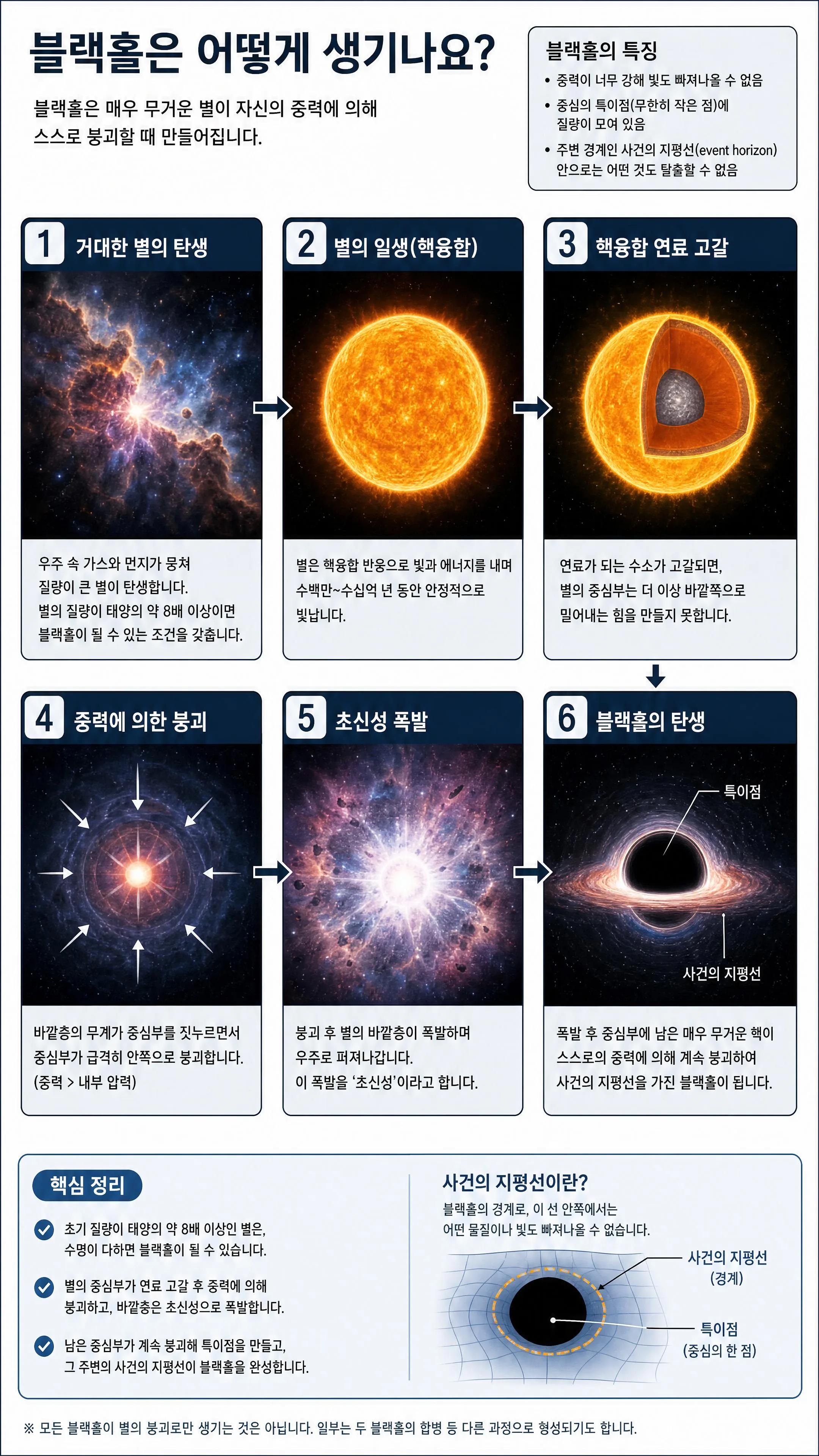 블랙홀은 어떻게 생기나요?