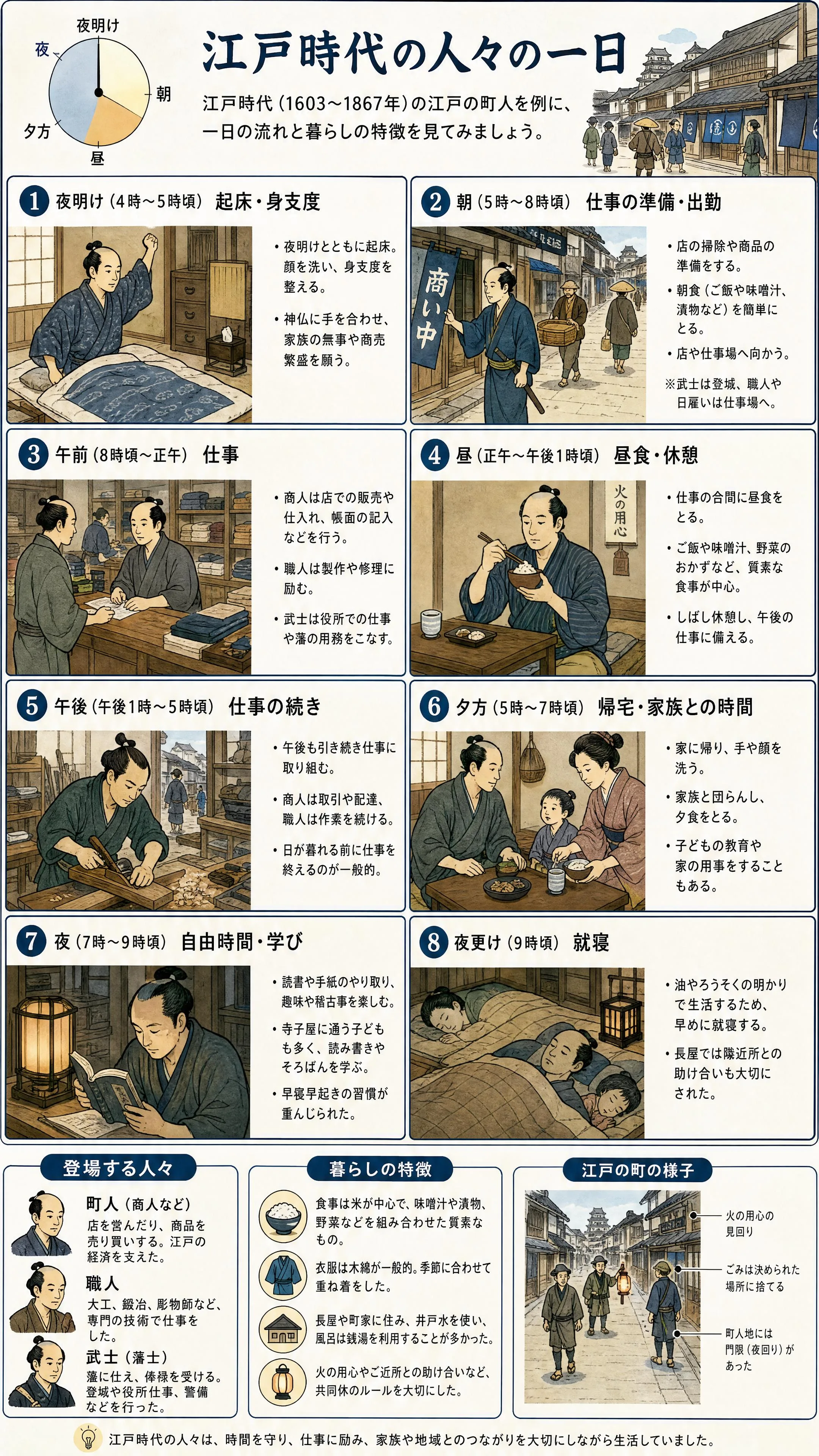 江戸時代の人々の一日