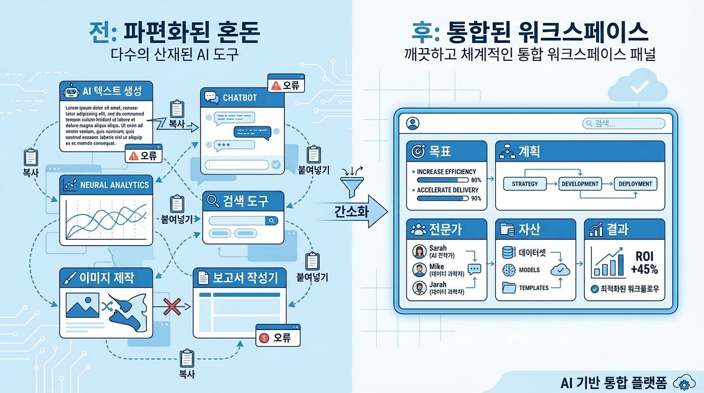 분산된 도구에서 통합 AI 워크스페이스로