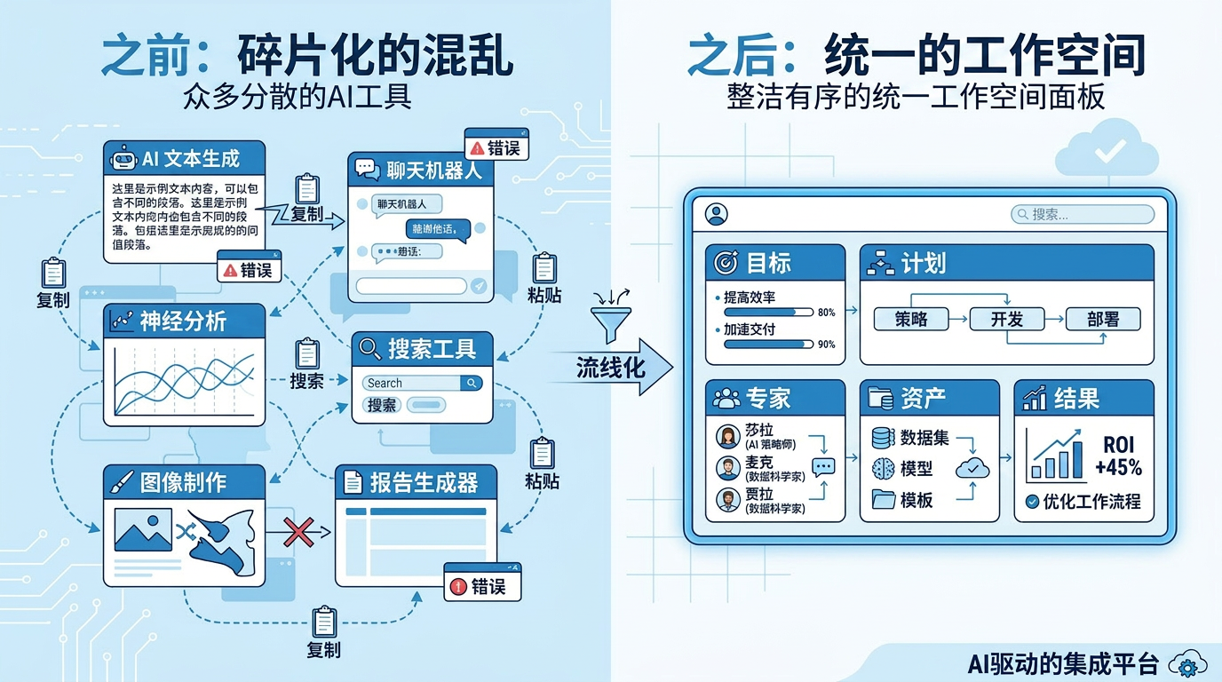 从碎片化工具到统一 AI Workspace