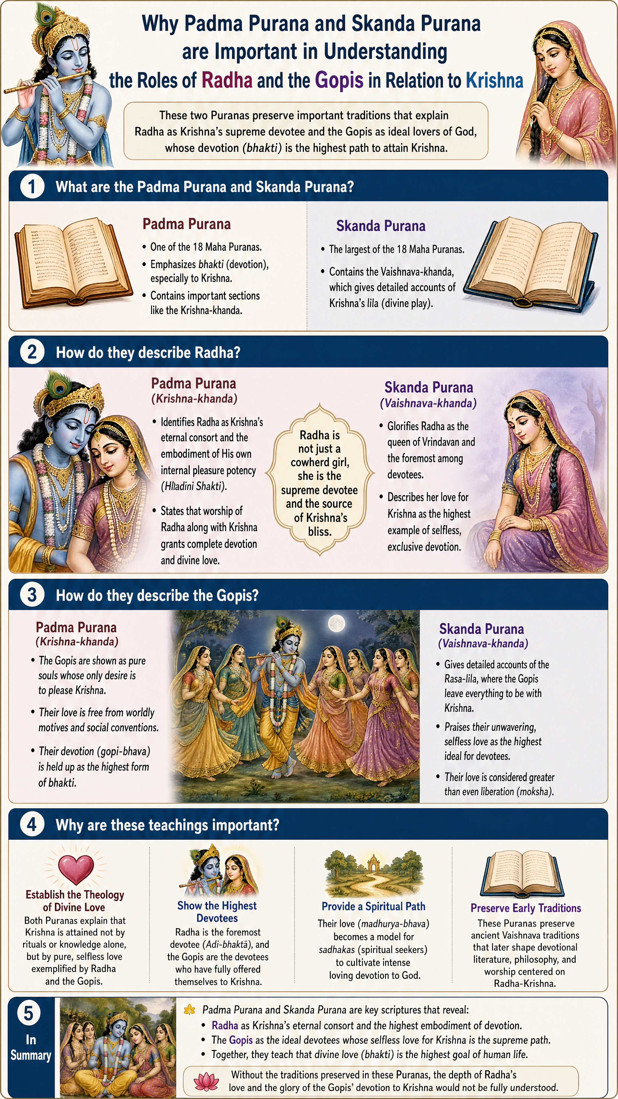Puranas Radha Gopis Relation Explainer