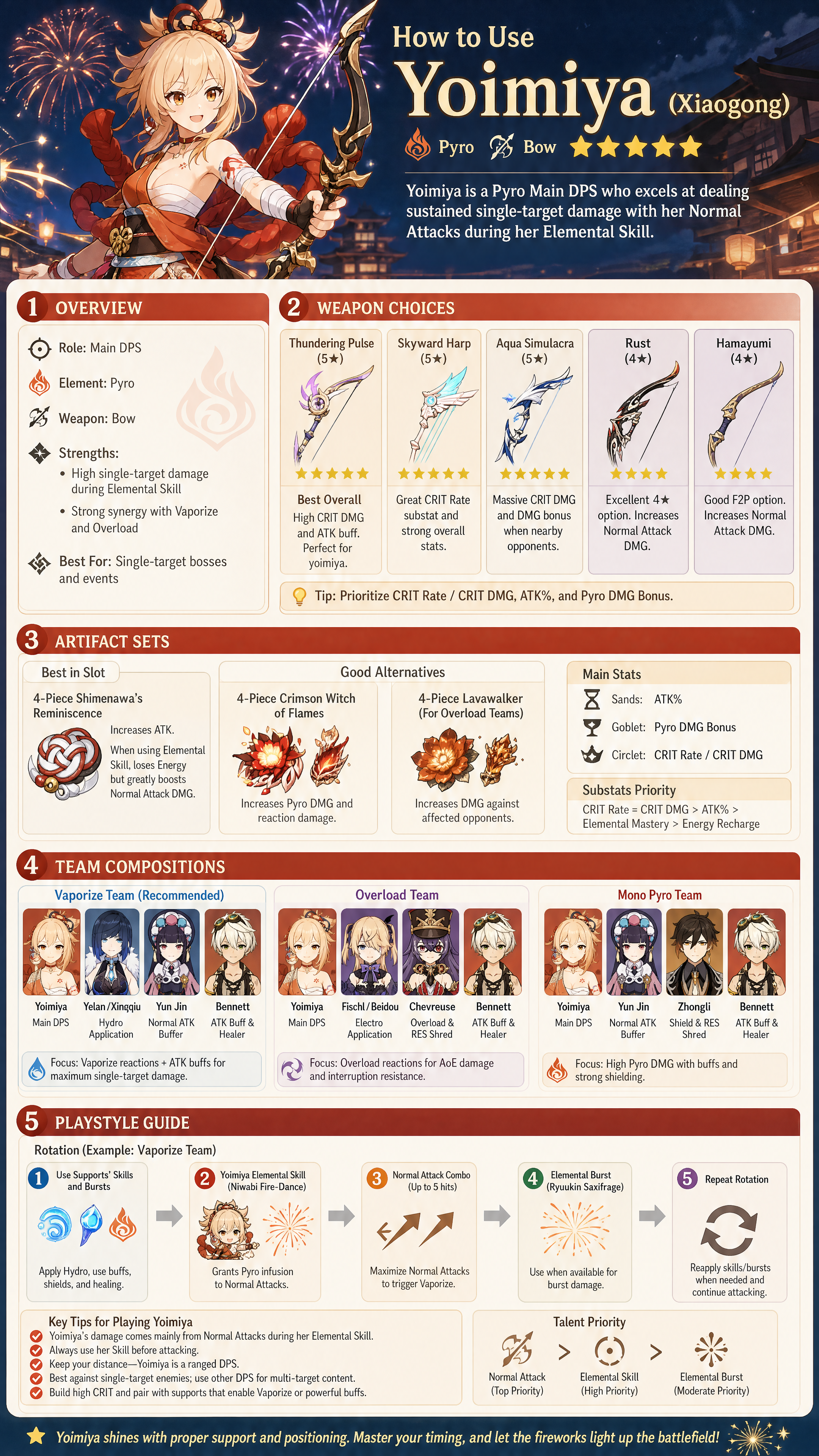 Yoimiya Genshin Impact Guide Infographic